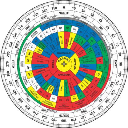 BRONGS Vastu Chakra Represent 45 Devtas For Vastu Shastra Remedy { 6-Inch , Pack of 1 } Decorative Showpiece  -  0.2 cm