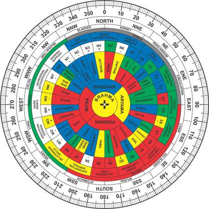 vastu-vigyan Vastu Acrylic Shakti Chakra (6 Inch) Vastu Remedy/ Vastu Shakti Chakra Decorative Showpiece  -  0.2 cm