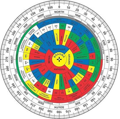 vastu vardan Vastu Acrylic Shakti Chakra For Vastu Remedy{ 6-Inch , Pack of 1 } Decorative Showpiece  -  1 cm