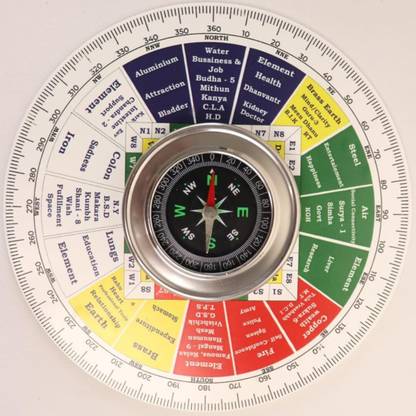 The Spiritual Living Vastu Acrylic Shakti Chakra 6 Inch with Compass | Vastu Shastra Remedy Items Decorative Showpiece  -  0.5 cm