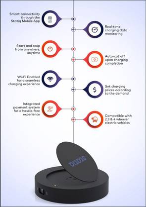 Statiq Circle3.3
