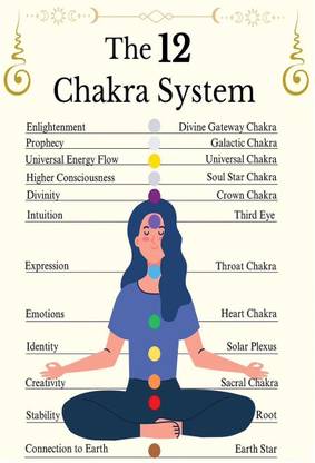 Emo 48.26 cm 12 chakra system chart wall poster waterproof, oilproof Self Adhesive Sticker