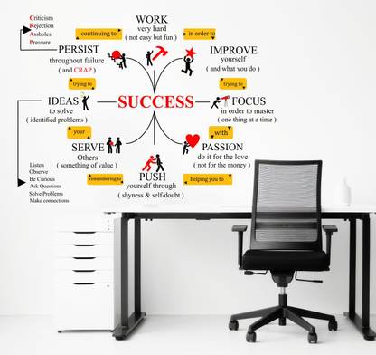 rawpockets 100 cm Success Formula Chart Self Adhesive Sticker