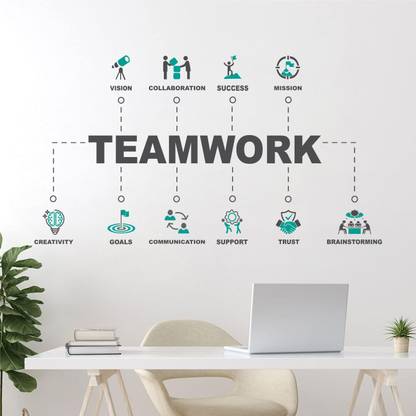 rawpockets 120 cm Start Up Teamwork Flow Chart Office Motivation Self Adhesive Sticker