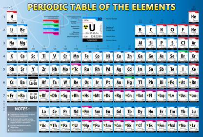 ShubhFly 47 cm Periodic Table Electron Configuration of Elements Chart Wall Sticker Self Adhesive Sticker