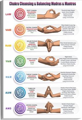 Ordershock 18 inch Chakra Cleansing & Balancing Mudras & Mantras Wall Sunboard18x12 Inch Self Adhesive Sticker