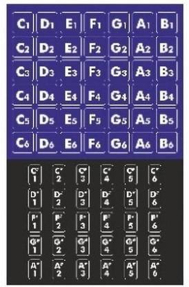 kariskart 2 cm Small Piano Keyboard Self Adhesive Sticker