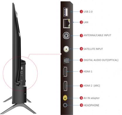 Connectivity Options