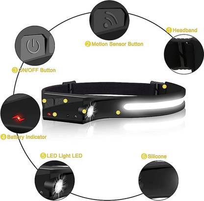 Point Zero Headlight,Rechargeable Head Lamp,for Hiking Torch