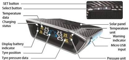 Blaupunkt TPMS-Solar Powered Multi-Color Powered Display Tyre Inflator & Pressure Monitor Vehicle Tool Kit
