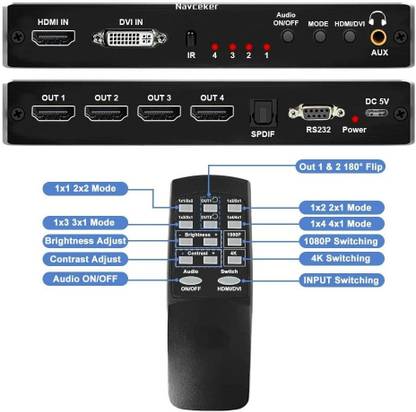 Tobo 2x2 HDMI Video Wall Controller HDMI DVI TV Wall Processor 4K HDMI Video TD-907H. 32 inch Blu-ray Player