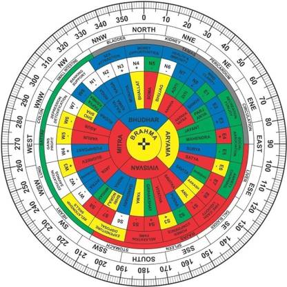 Divine Rudra and Astro Vastu Vastu Shakti Chakra - Vastu Remedy ( 6- Inch , Pack of 1)
