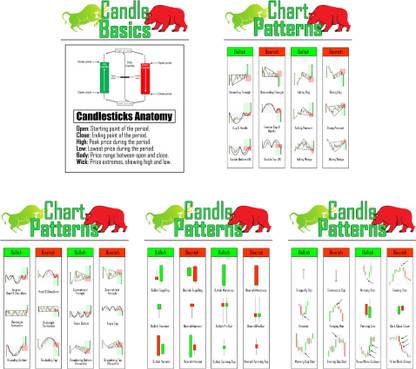 Trading Posters Set of 5, Candlestick Chart Pattern Wall Poster for Stock Market and Technical Analysis, A3 Size, 220 GSM, Share Market Chart Patterns Poster with Double-Sided Tape Photographic Paper