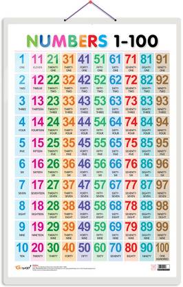 Numbers 1-100 (Hard Laminated Educational Chart)