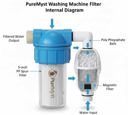 PureMyst Washing Machine Filter, Hard Water & Anti-Scale Softener view 2