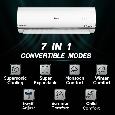 Flipkart.com | Buy Haier 2023 Model 1.6 Ton 5 Star Split Inverter