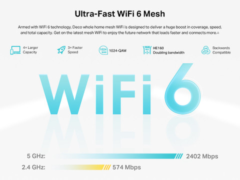 TP-Link Deco X50(2-pack) Mesh Router 2.4 GHz, 5 GHz 3000 Mbps Wifi ...