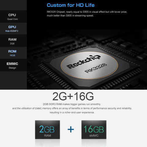 MBOX Z28 Android 7.1 Smart TV Box Rockchip RK3328 64-bit