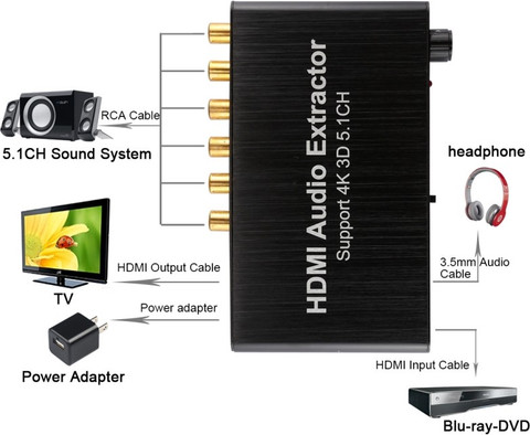 1CH HDMI Audio Extractor at ₹ 2499 | Audio Decoder Devices in