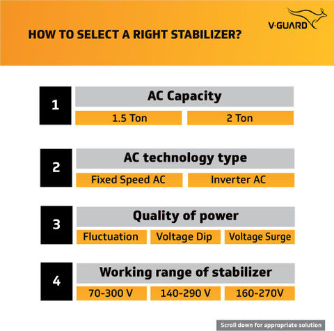 V-Guard AD4 Volta 5540 for 1.5 Ton A.C (150- 290V) Voltage
