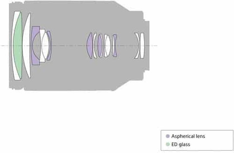 SONY FE 24-240MM F/3.5-6.3 OSS LENS SEL24240 Telephoto Zoom Lens