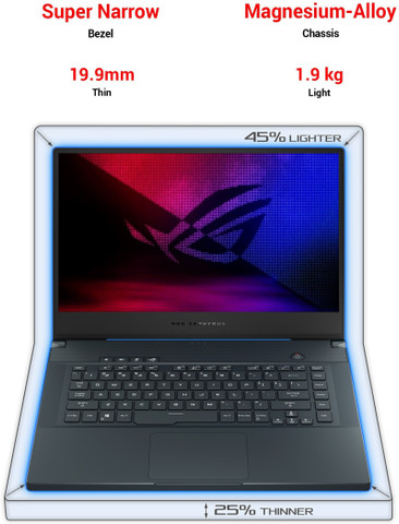 ASUS ROG Zephyrus M15 Intel Core i7 10th Gen 10750H - (16 GB/1 TB