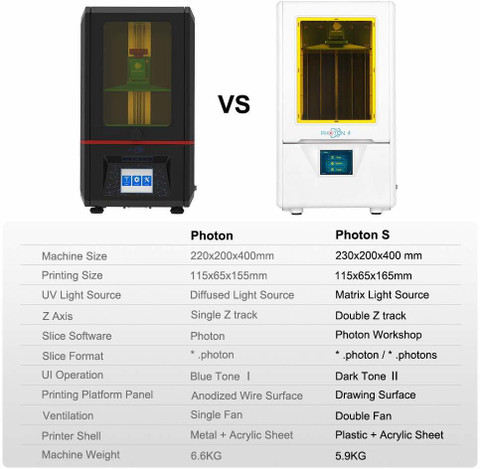 Anycubic Photon S UV 3D Printer | Photocuring Ultra Precision