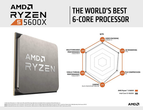 AMD Ryzen 5 5600X up to 4.6GHz 35MB Cache 3.7 GHz Upto 4.6 GHz AM4