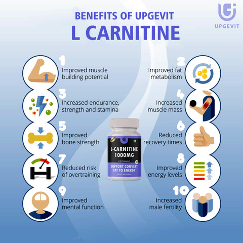 l carnitine 1000 mg benefits Cialis L Arginine L Carnitine Erectile Dysfunction: A Practical Look at the  Combo Approach