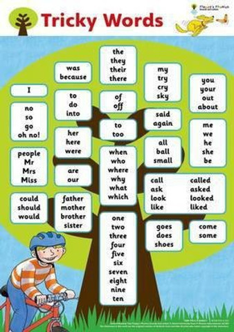 Oxford Reading Tree: Floppy's Phonics: Sounds and Letters