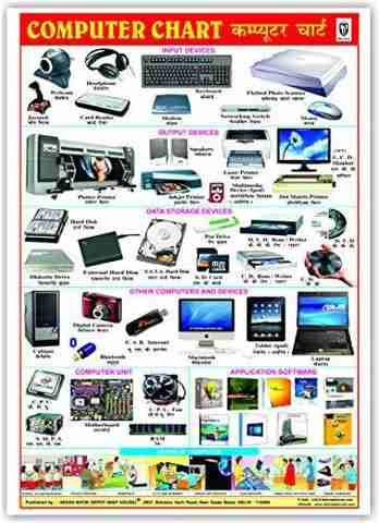 Computer Chart (Size 70 X 100 Cms) Without Pvc Rollers Educational ...