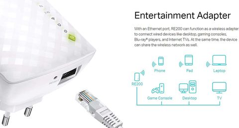 TP-Link AC750 Wifi Range Extender | Dual Band WiFi Extender, Wifi ...