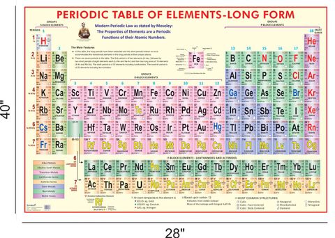 Modern Periodic Table of Elements Chart (Non Tearable- Jumbo Size ...