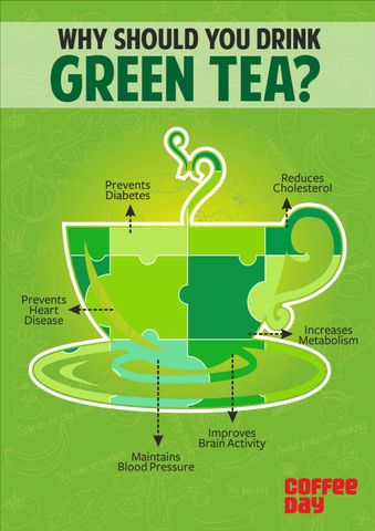 Roosh Tea Box Café Coffee Day Roosh Green Tea | Pack of 2 | 25 sachets in each| Herbs ...