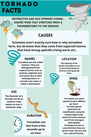 hurricanes and tornadoes facts for kids