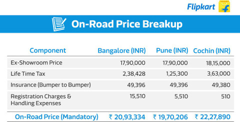 Kair Kawasaki Ninja ZX-14R Booking for Ex-Showroom Price Price in India