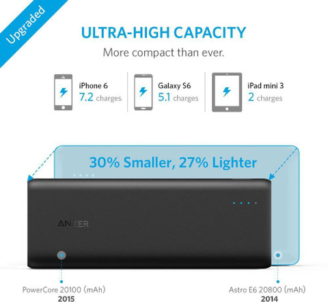 Anker PowerCore 20100 (20100mAh 2ポート 超大容量 モバイルバッテリー) 【PSE認証済/PowerIQ搭載/マット仕上げ】ブルー 新品 Anker PowerCore 20100 review | TechRadar