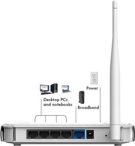 Netzero Wireless Router NETGEAR N Wireless Wireless Router 2.4 GHz 150 Mbps Wifi Speed Single ...