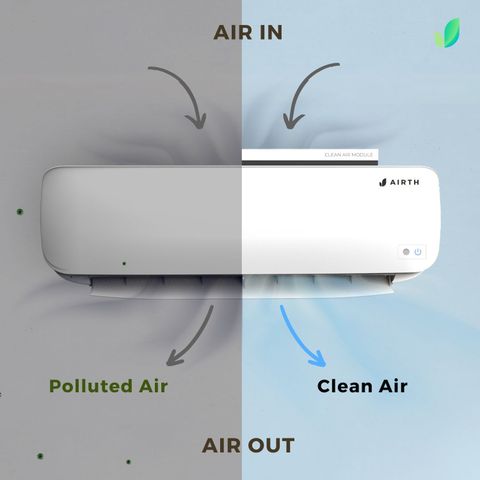 airth AC Air Purifier with Smart Home AQI Monitor, Upgrade AC into Air ...