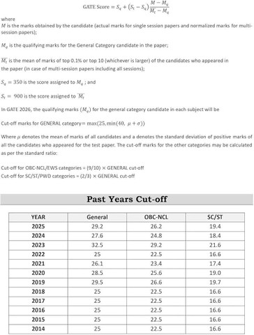 Gate Computer and Information Technology PYQ - Chapter-wise PYQ Solved ...