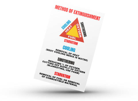 Signes Ira Ira Sign METHOD OF EXTINGUISHMENT Emergency Sign Price in India - Buy ...