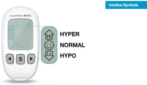 AdviCare CareSens S Fit Blood Glucose Monitoring system Glucometer ...