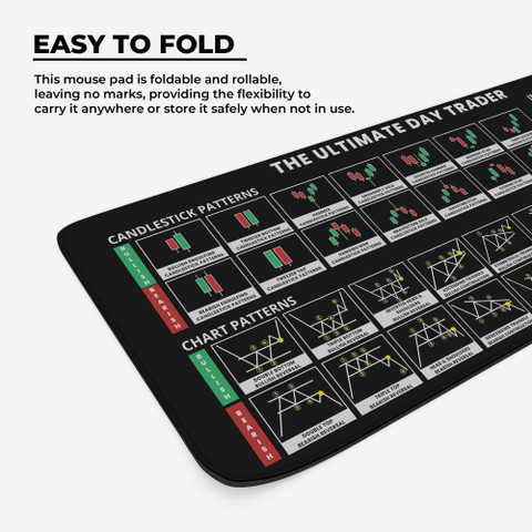 Trading Mantras Desk Mat | Candlestick Chart Patterns Mouse Pad | Large ...
