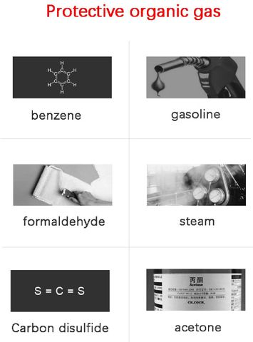 SYGA 1 Piece Pesticide Formaldehyde Paint Spray Protection Mask ...