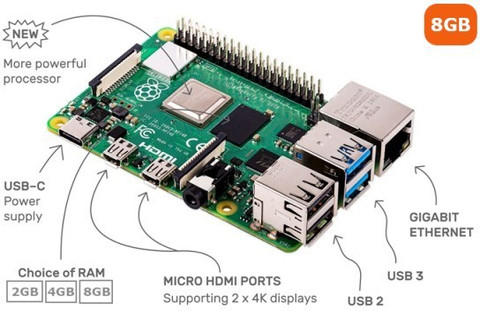 Am4 Raspberry Pi Raspberry Pi 4 Model B 8GB RAM Kit with 32GB Noobs, LAN-mHDMI Cable ...