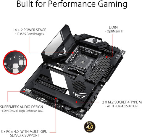 ASUS ROG CROSSHAIR VIII FORMULA AM4Socket ATX AMD X570