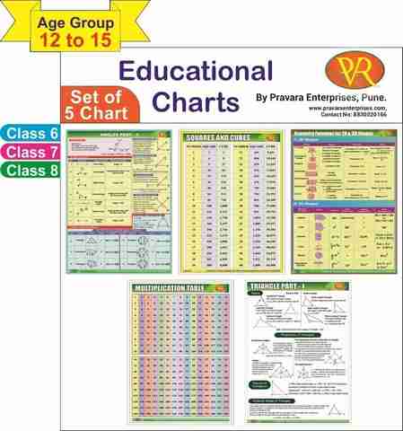 Math Charts, Educational Posters (5 Charts –Angles Part 1, Squares And ...