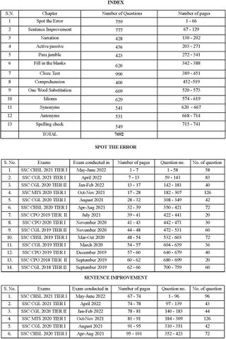 SSC English 7600 TCS MCQ Chapter Wise Hindi Medium: Buy SSC English ...
