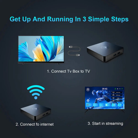 テレビ Full Android Ai Box A96 8k Android Box at 2250.00 INR in Faridabad | Haver Electric