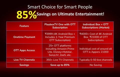 PlayboxTV 4K Android TV Box|Include 1-Year OTT Subscription|Dual-Band ...